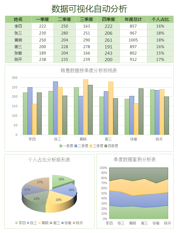 数据可视化分析销售报表excel模板