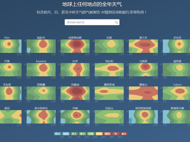 可以查询地球上任何地点的全年天气的天气数据服务 —— Weather Spark