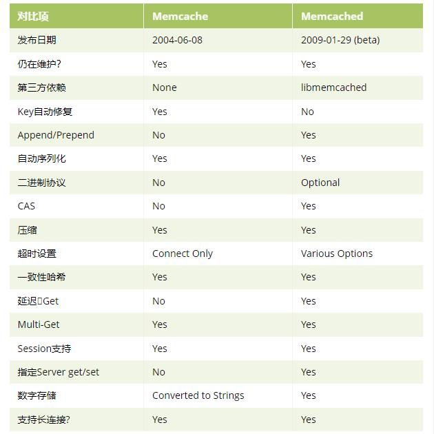 图片[2]-子比主题站点速度优化（使用 Memcached 内存缓存来提高 WordPress 站点速度教程）-卡卡时光记录