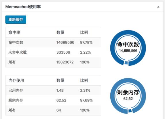 子比主题站点速度优化（使用 Memcached 内存缓存来提高 WordPress 站点速度教程）-卡卡时光记录