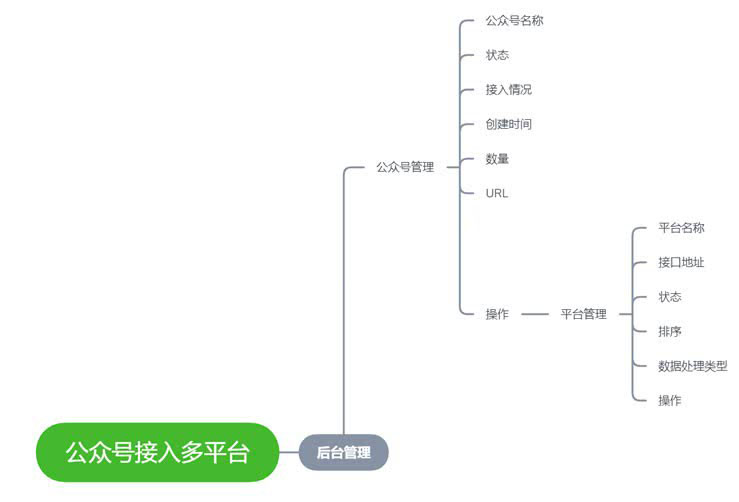 图片[4]-公众号接入多平台1.1.0 允许多个公众号 公众号粉丝转化利器 公众号运营必备工具-卡卡时光记录