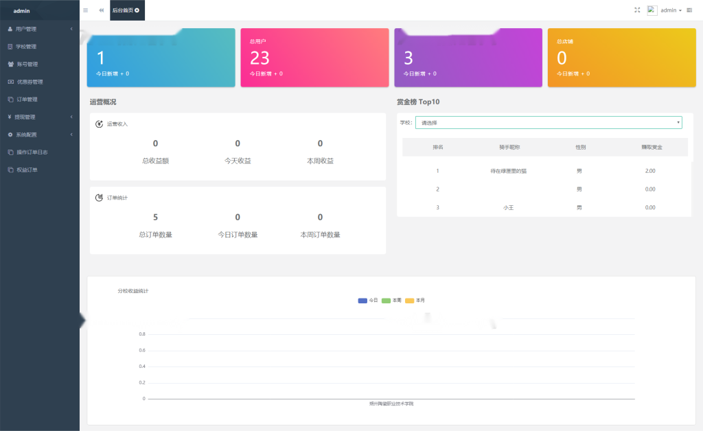 图片[3]-2023最新独立版校园跑腿校园社区小程序系统源码 | 附教程